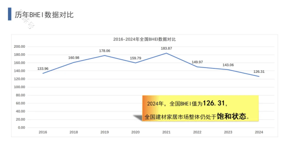 股票配资知识联系方式 “包租公”生意也不好做！7大指标解析家居卖场财报！